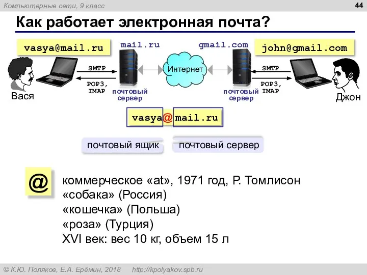 Как работает электронная почта? почтовый сервер почтовый сервер коммерческое «at», 1971