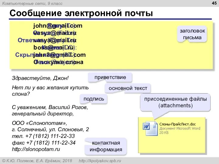 Сообщение электронной почты john@gmail.com vasya@mail.ru vasya@mail.ru boss@mail.ru john2@gmail.com О покупке слона