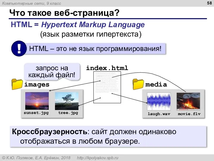 Что такое веб-страница? запрос на каждый файл! HTML = Hypertext Markup