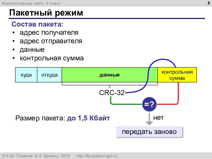 Пакетный режим Состав пакета: адрес получателя адрес отправителя данные контрольная сумма