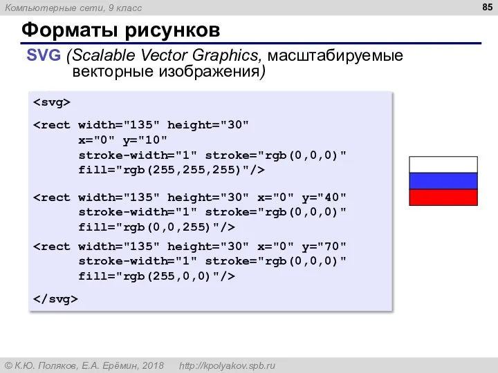 Форматы рисунков SVG (Scalable Vector Graphics, масштабируемые векторные изображения) x="0" y="10"