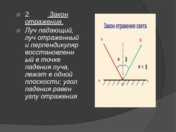 2. Закон отражения. Луч падающий, луч отраженный и перпендикуляр восстановленный в