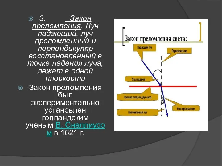 3. Закон преломления. Луч падающий, луч преломленный и перпендикуляр восстановленный в