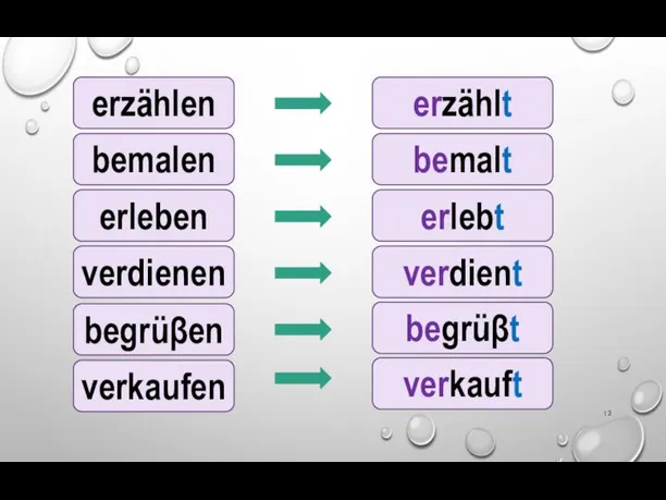 erzählen erzählt bemalen bemalt erleben erlebt verdienen verdient begrüβen begrüβt verkaufen verkauft