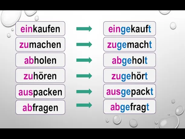 einkaufen eingekauft zumachen zugemacht abholen abgeholt zuhören zugehört auspacken ausgepackt abfragen abgefragt