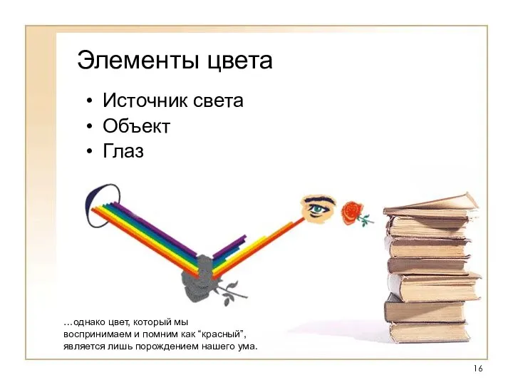 Источник света Объект Глаз Элементы цвета …однако цвет, который мы воспринимаем