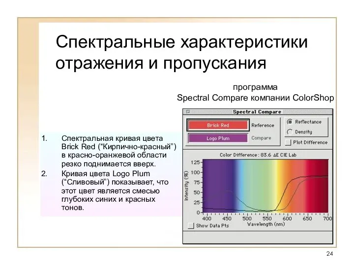 Спектральные характеристики отражения и пропускания Спектральная кривая цвета Brick Red (“Кирпично-красный”)