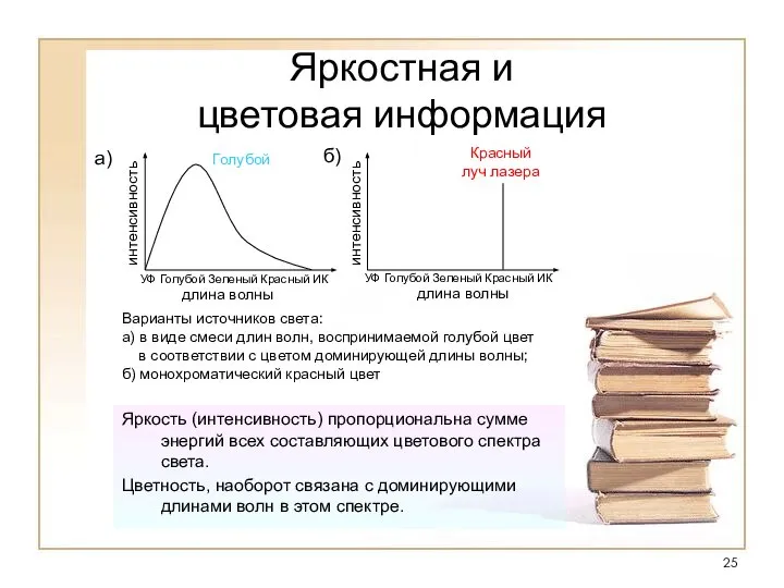 Яркостная и цветовая информация Яркость (интенсивность) пропорциональна сумме энергий всех составляющих