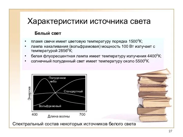 Характеристики источника света пламя свечи имеет цветовую температуру порядка 15000К; лампа