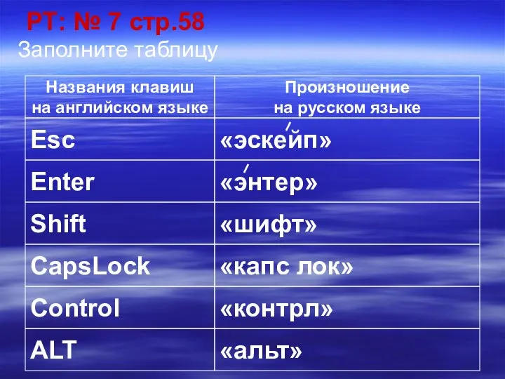 РТ: № 7 стр.58 Заполните таблицу Esc Enter Shift CapsLock Control