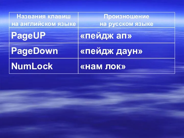 PageUP PageDown NumLock «пейдж ап» «пейдж даун» «нам лок» Названия клавиш