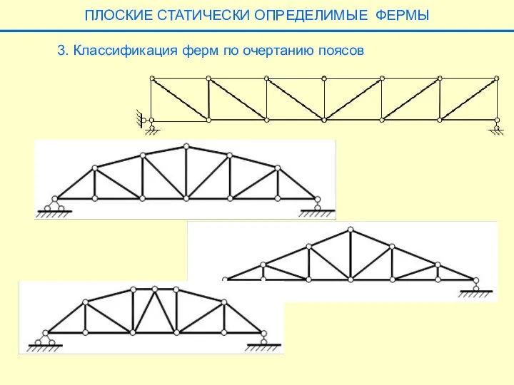 3. Классификация ферм по очертанию поясов ПЛОСКИЕ СТАТИЧЕСКИ ОПРЕДЕЛИМЫЕ ФЕРМЫ