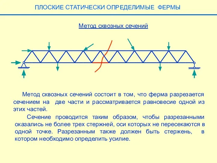 Метод сквозных сечений Метод сквозных сечений состоит в том, что ферма