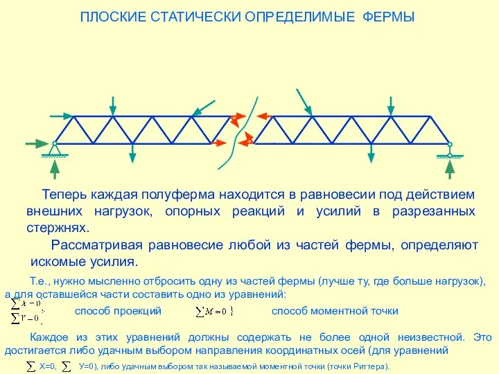 ПЛОСКИЕ СТАТИЧЕСКИ ОПРЕДЕЛИМЫЕ ФЕРМЫ Теперь каждая полуферма находится в равновесии под