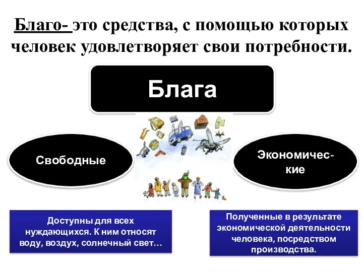 Благо- это средства, с помощью которых человек удовлетворяет свои потребности. Блага