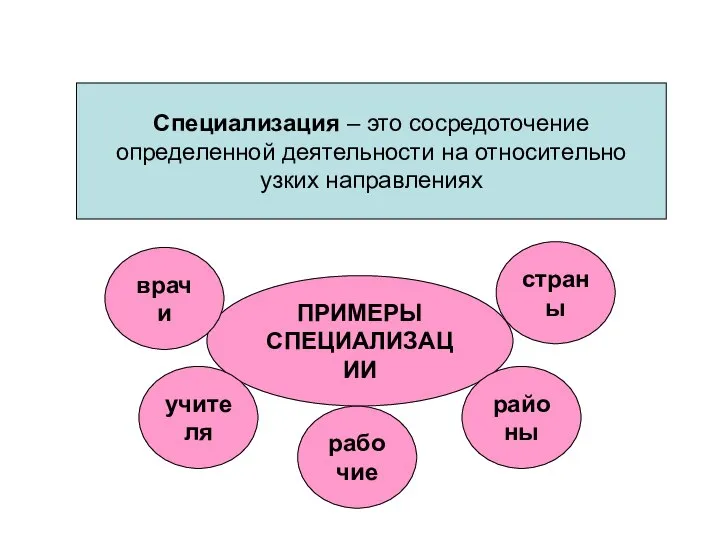 Специализация – это сосредоточение определенной деятельности на относительно узких направлениях ПРИМЕРЫ