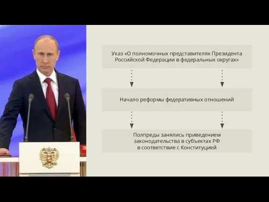 Полпреды занялись приведением законодательства в субъектах РФ в соответствие с Конституцией