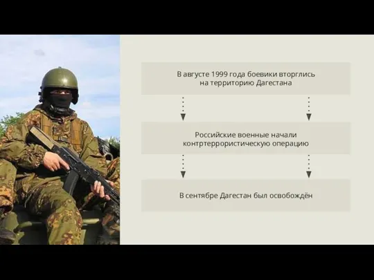 В сентябре Дагестан был освобождён В августе 1999 года боевики вторглись