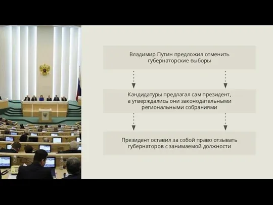 Президент оставил за собой право отзывать губернаторов с занимаемой должности Владимир