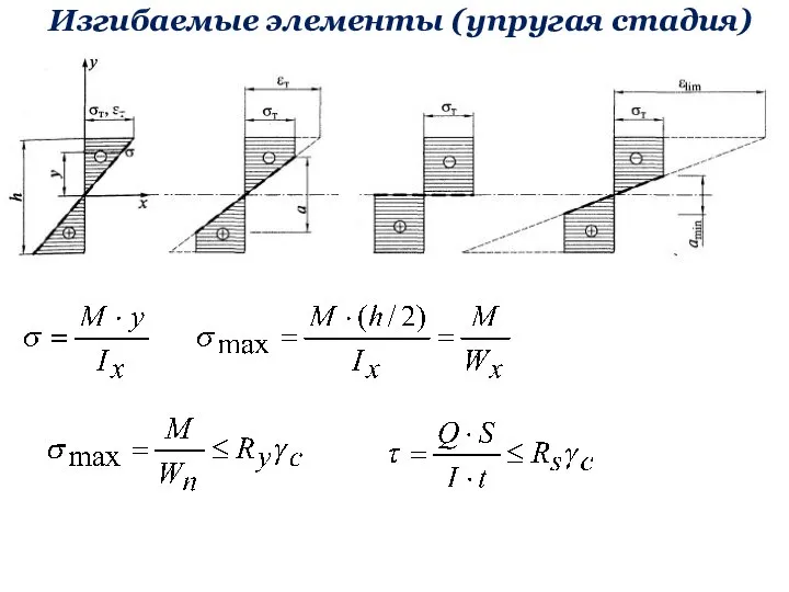 Изгибаемые элементы (упругая стадия)