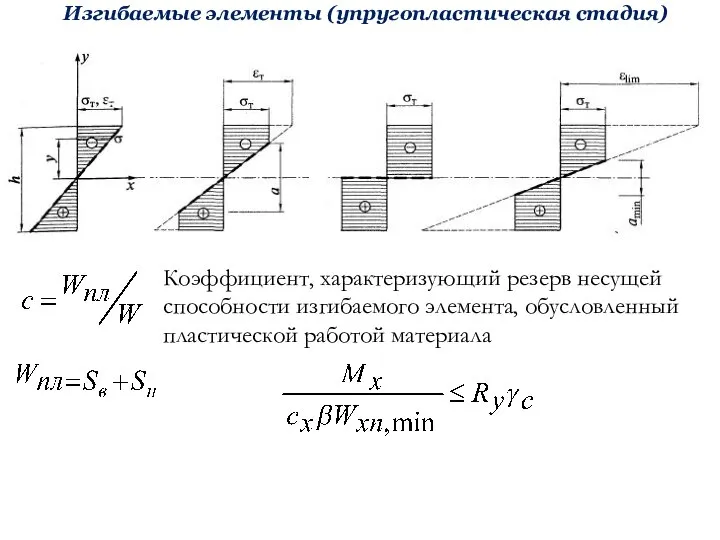 Изгибаемые элементы (упругопластическая стадия) Коэффициент, характеризующий резерв несущей способности изгибаемого элемента, обусловленный пластической работой материала