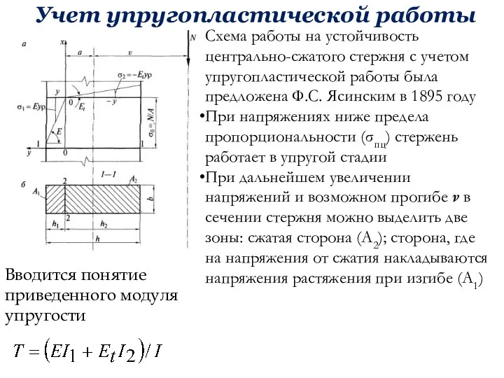 Учет упругопластической работы Схема работы на устойчивость центрально-сжатого стержня с учетом