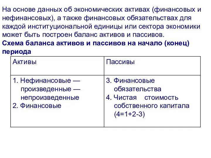 На основе данных об экономических активах (финансовых и нефинансовых), а также