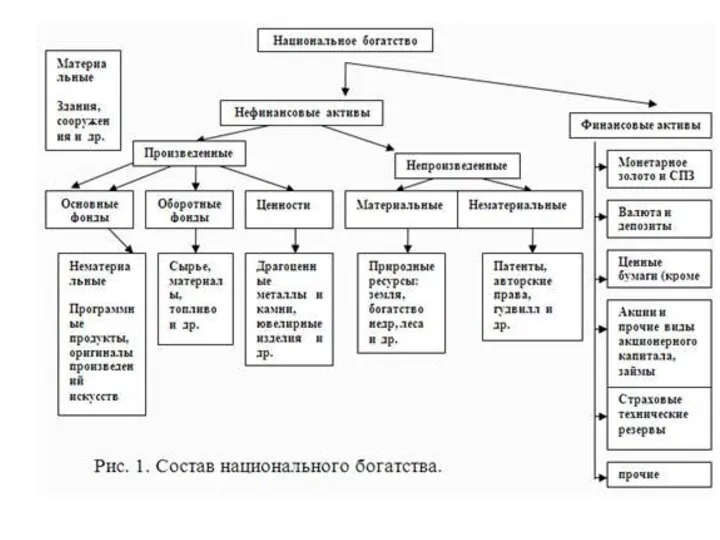 http://portal-student.ru/upload/2013-03/1363126014_Osobennosti-formirovaniya.jpg