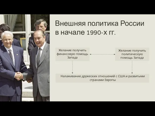 Внешняя политика России в начале 1990-х гг. Желание получить финансовую помощь