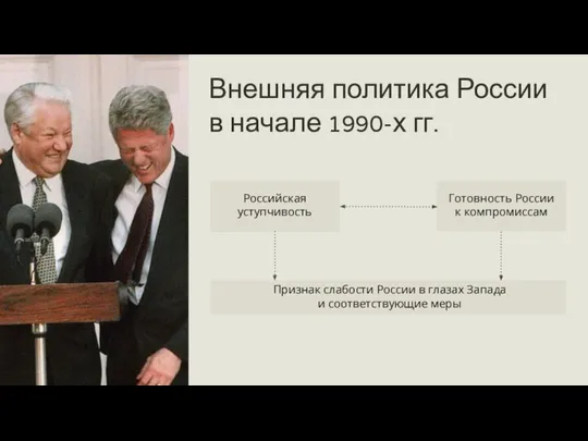 Внешняя политика России в начале 1990-х гг. Российская уступчивость Готовность России