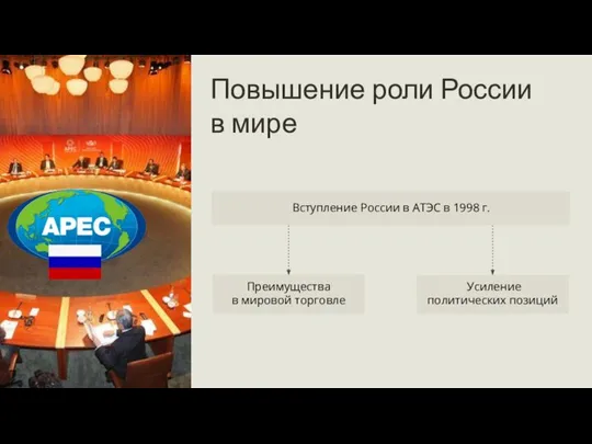 Повышение роли России в мире Вступление России в АТЭС в 1998