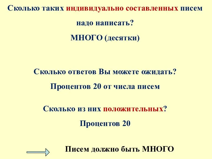 Сколько таких индивидуально составленных писем надо написать? МНОГО (десятки) Сколько ответов