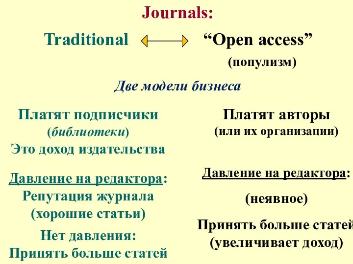 Journals: Traditional “Open access” (популизм) Две модели бизнеса Платят авторы (или