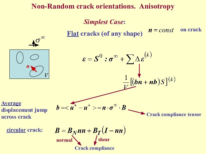 Non-Random crack orientations. Anisotropy Simplest Case: Flat cracks (of any shape)