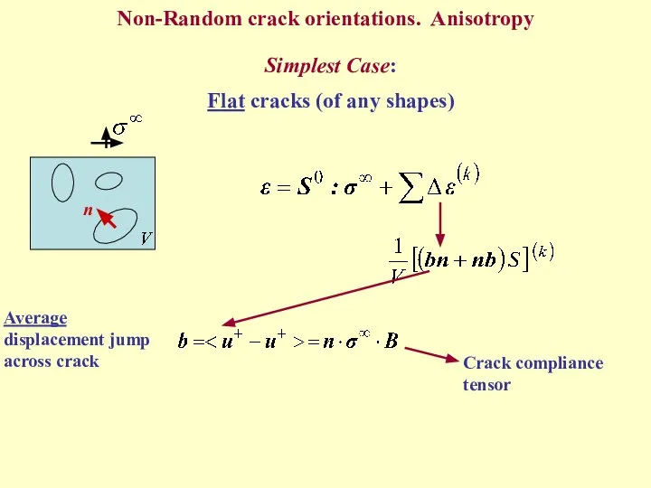 Non-Random crack orientations. Anisotropy Simplest Case: Flat cracks (of any shapes)