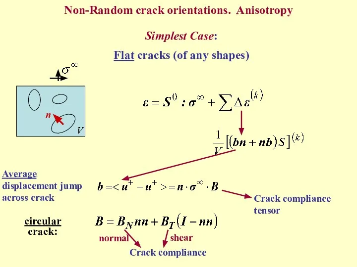 Non-Random crack orientations. Anisotropy Simplest Case: Flat cracks (of any shapes)