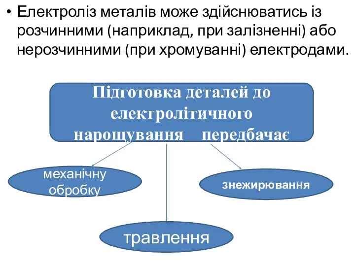 Електроліз металів може здійснюватись із розчинними (наприклад, при залізненні) або нерозчинними