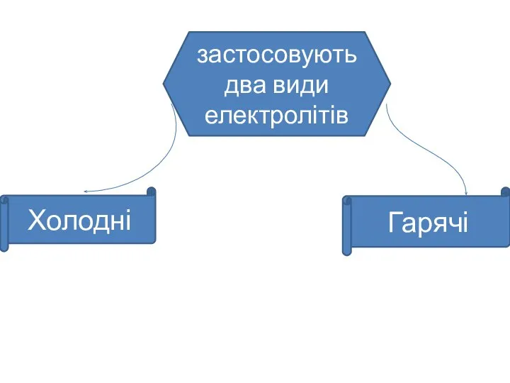 застосовують два види електролітів Холодні Гарячі