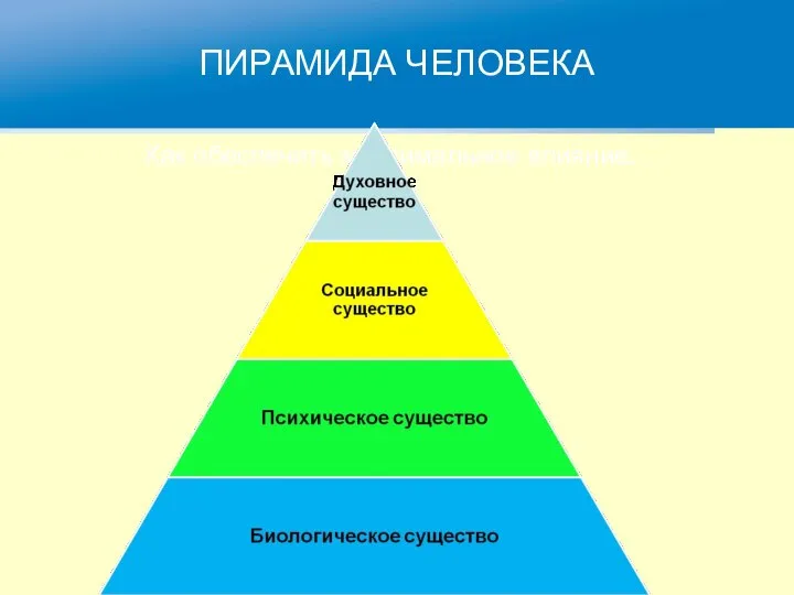 ПИРАМИДА ЧЕЛОВЕКА Как обеспечить максимальное влияние…