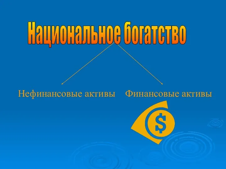 Нефинансовые активы Финансовые активы Национальное богатство