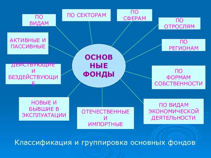 ПО ВИДАМ ПО СЕКТОРАМ ПО СФЕРАМ ПО ОТРОСЛЯМ ПО РЕГИОНАМ ПО