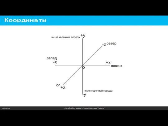 clubpixel.ru © Клуб робототехники и программирования “Пиксель” Координаты