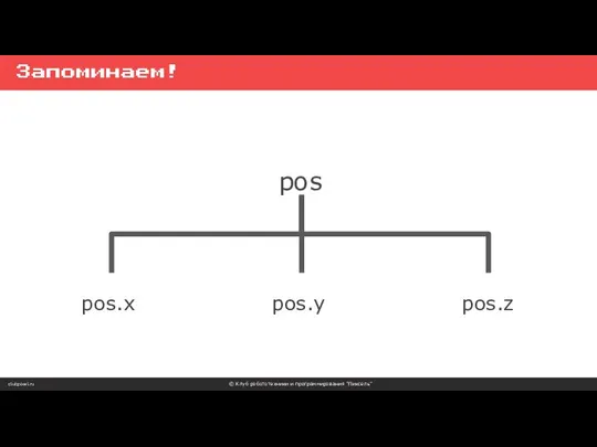 clubpixel.ru © Клуб робототехники и программирования “Пиксель” Запоминаем! pos pos.x pos.y pos.z