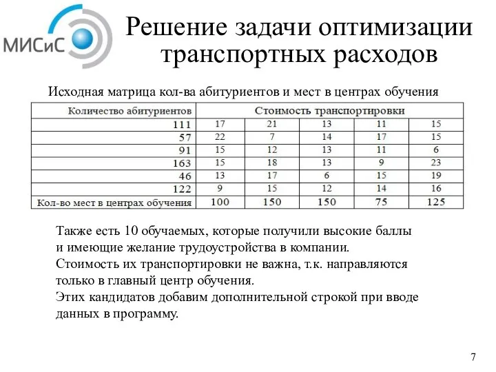 Исходная матрица кол-ва абитуриентов и мест в центрах обучения Также есть