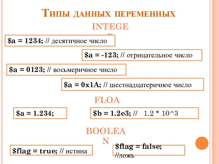 INTEGER FLOAT Типы данных переменных $a = 0x1A; // шестнадцатеричное число