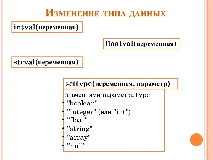 Изменение типа данных intval(переменная) floatval(переменная) strval(переменная) settype(переменная, параметр) значениями параметра type: