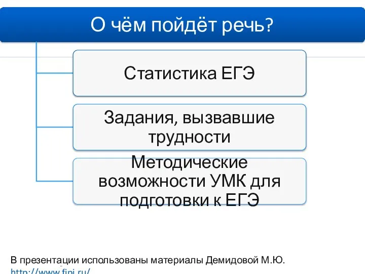 В презентации использованы материалы Демидовой М.Ю. http://www.fipi.ru/