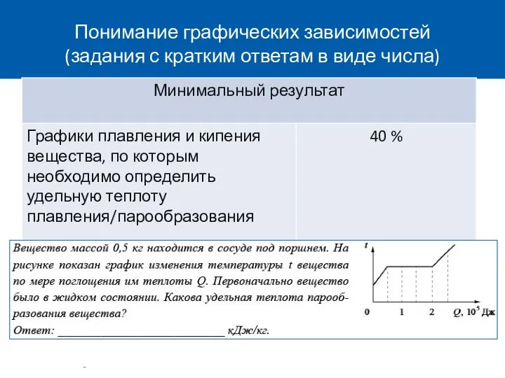 Понимание графических зависимостей (задания с кратким ответам в виде числа)