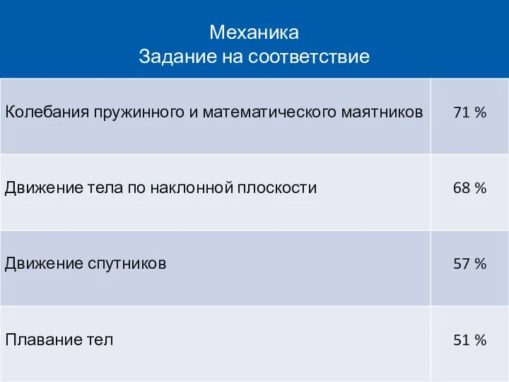 Механика Задание на соответствие