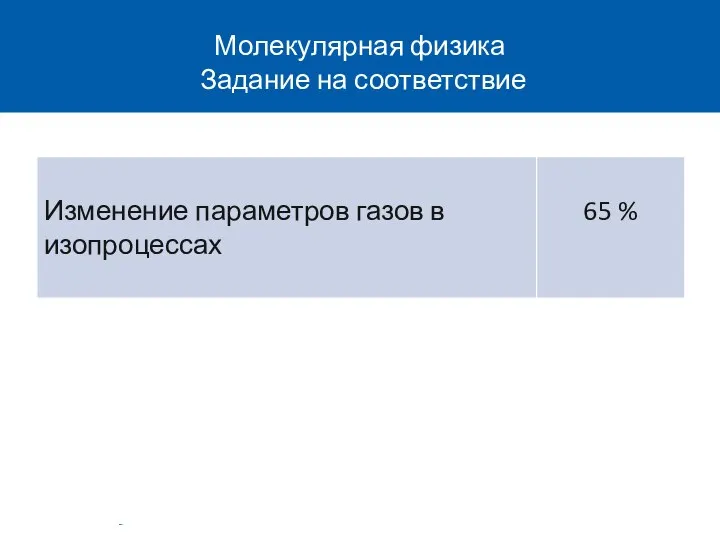 Молекулярная физика Задание на соответствие